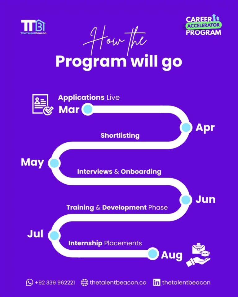 Instagram post from thetalentbeacon. This post is in position 4.